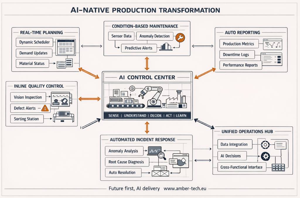 AI native manufacturing: What NOT to Change First
